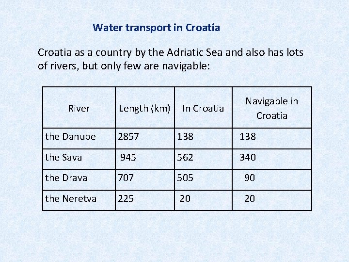 Water transport in Croatia as a country by the Adriatic Sea and also has