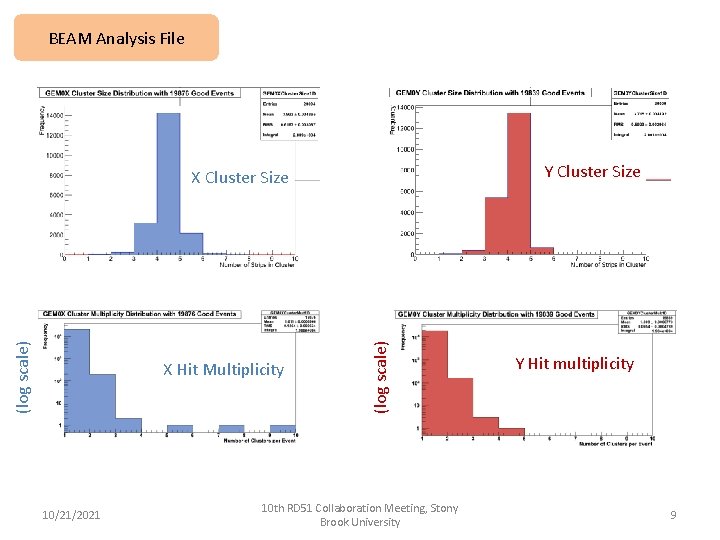 BEAM Analysis File Y Cluster Size X Hit Multiplicity 10/21/2021 (log scale) X Cluster