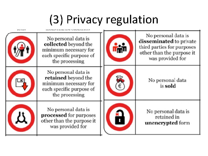 (3) Privacy regulation 