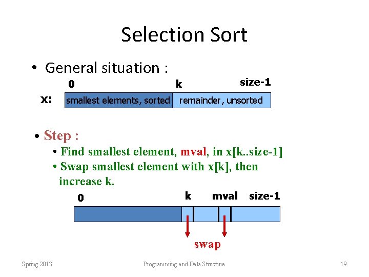 Selection Sort • General situation : 0 x: size-1 k smallest elements, sorted remainder,