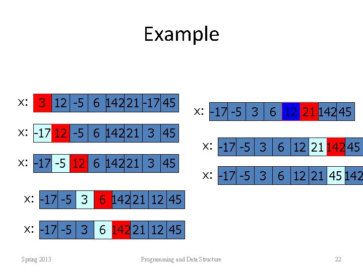 Example x: 3 12 -5 6 142 21 -17 45 x: -17 12 -5