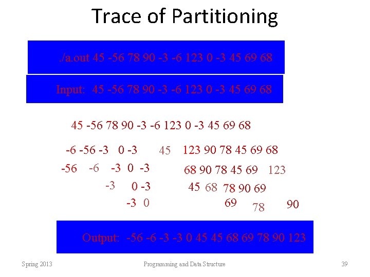 Trace of Partitioning. /a. out 45 -56 78 90 -3 -6 123 0 -3