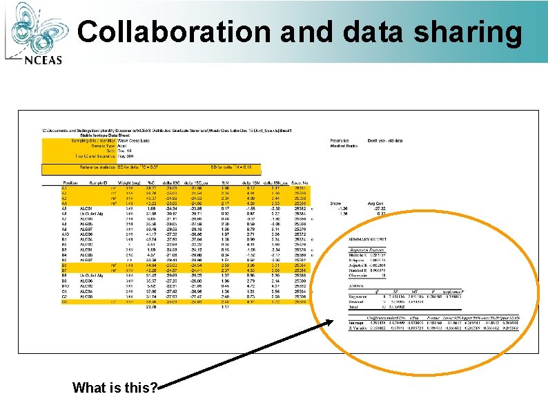 Collaboration and data sharing What is this? 