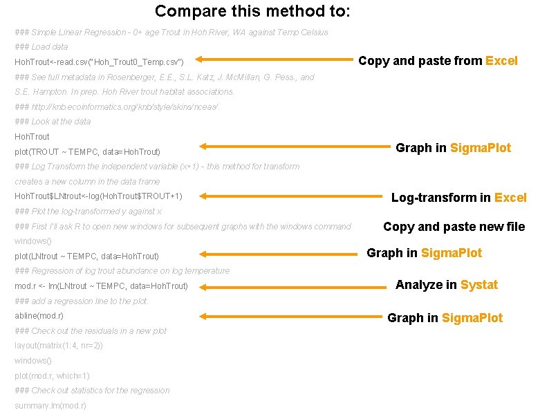 Compare this method to: ### Simple Linear Regression - 0+ age Trout in Hoh