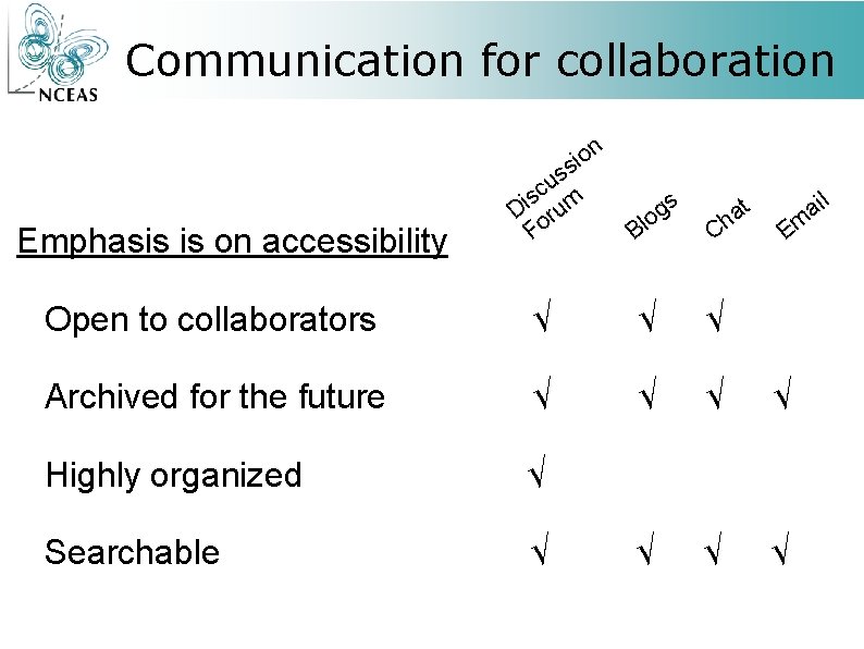 Communication for collaboration n o i s Emphasis is on accessibility s u sc