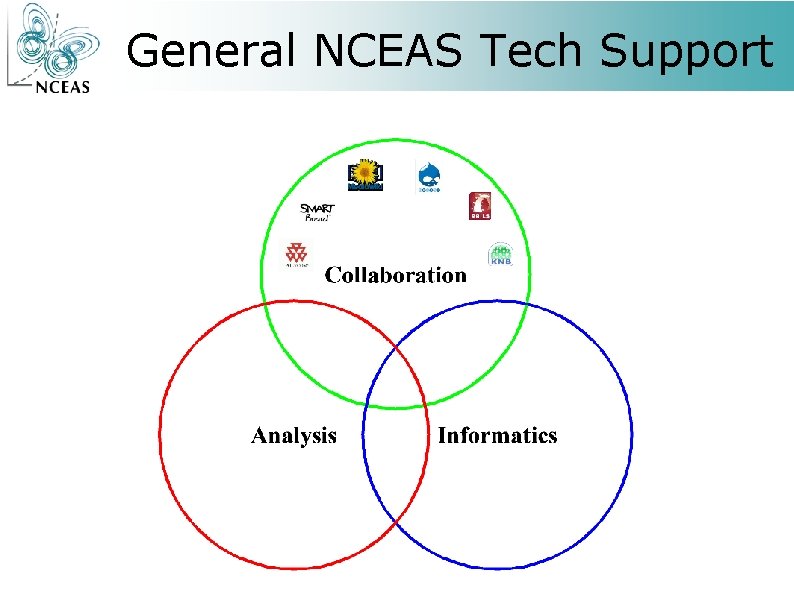 General NCEAS Tech Support 