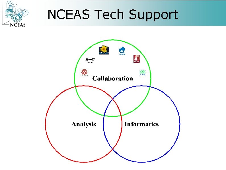 NCEAS Tech Support 