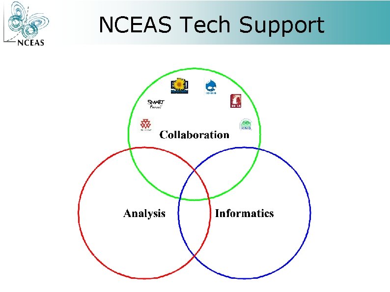 NCEAS Tech Support 