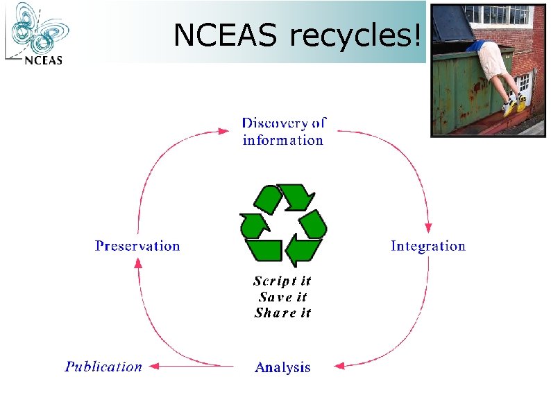 NCEAS recycles! 