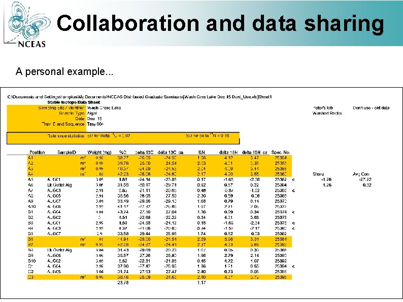 Collaboration and data sharing A personal example. . . 