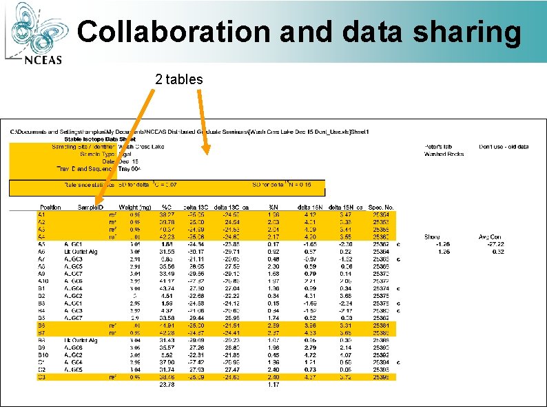Collaboration and data sharing 2 tables 