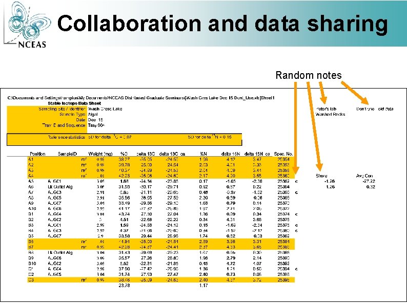 Collaboration and data sharing Random notes What is this? 