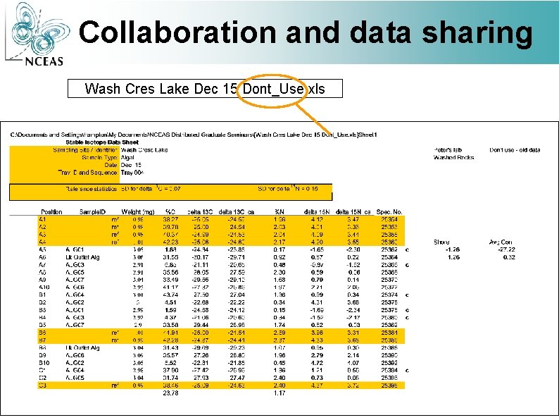 Collaboration and data sharing Wash Cres Lake Dec 15 Dont_Use. xls 