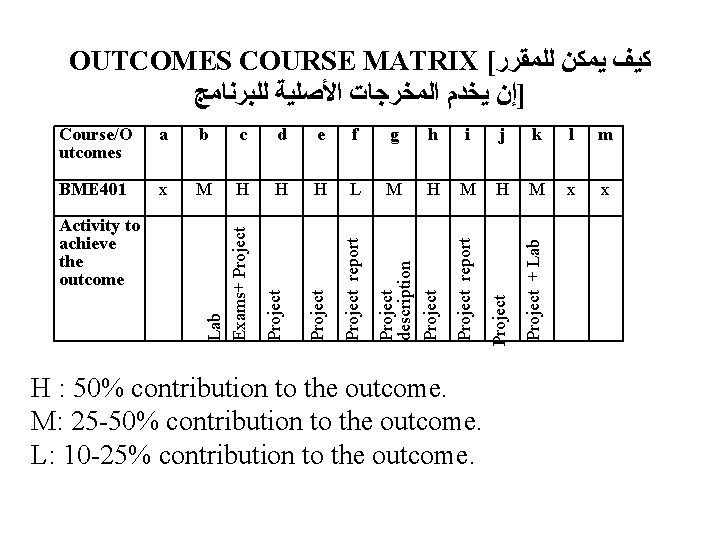 Course/O utcomes a b c d e f g h i j k l