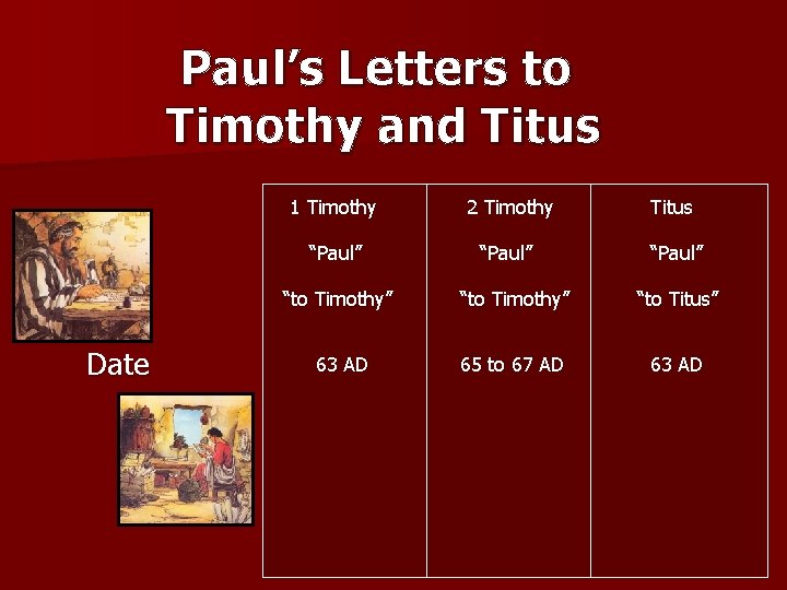 Paul’s Letters to Timothy and Titus Date 1 Timothy 2 Timothy Titus “Paul” “to