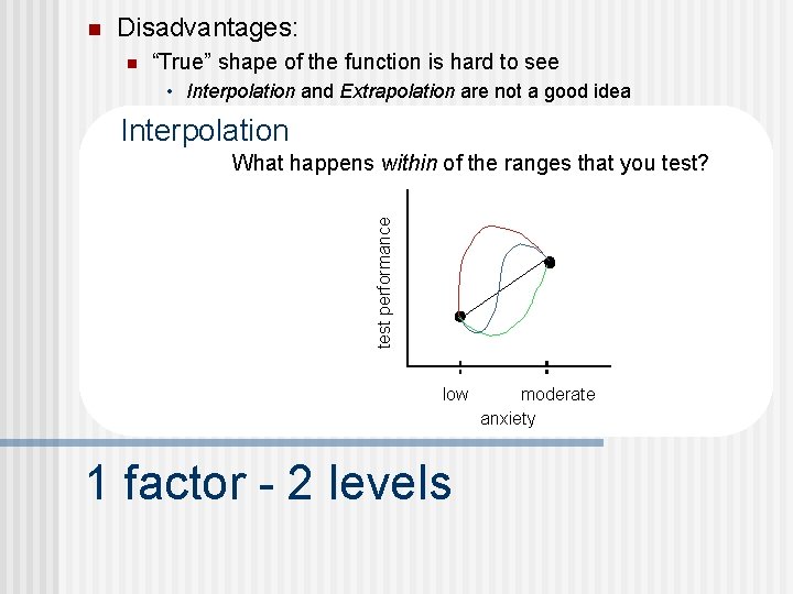 n Disadvantages: n “True” shape of the function is hard to see • Interpolation