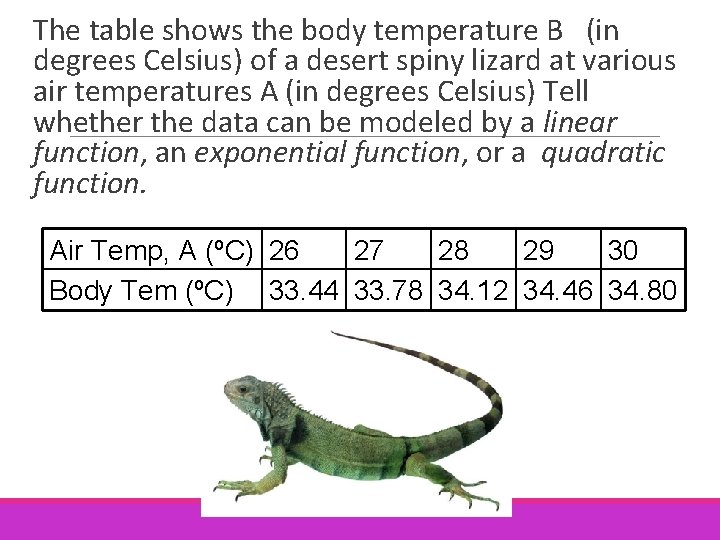 The table shows the body temperature B (in degrees Celsius) of a desert spiny The table shows the body temperature B (in degrees Celsius) of a desert spiny
