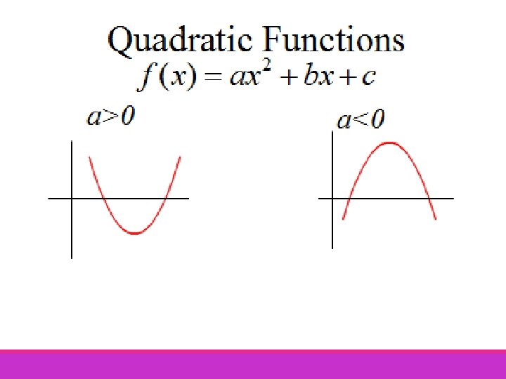 Quadratic Functions Quadratic Functions