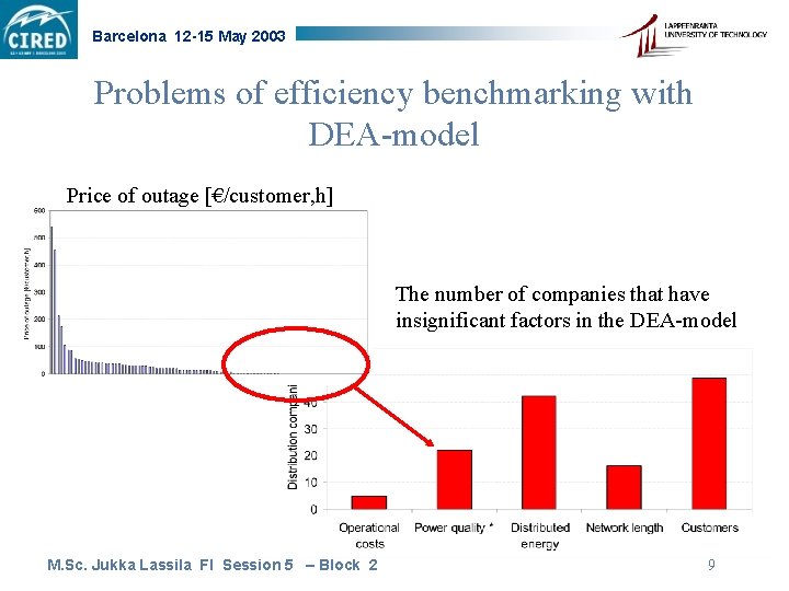 Barcelona 12 -15 May 2003 Problems of efficiency benchmarking with DEA-model Price of outage
