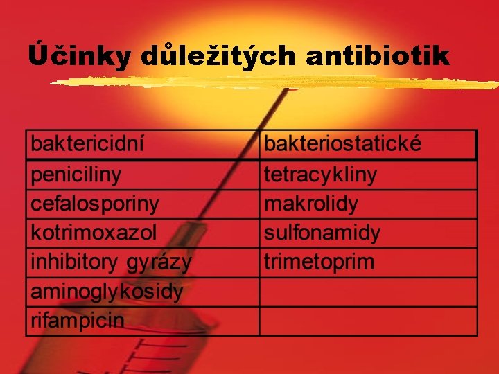 Účinky důležitých antibiotik 