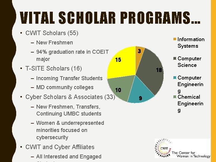 VITAL SCHOLAR PROGRAMS. . . • CWIT Scholars (55) Information Systems – New Freshmen