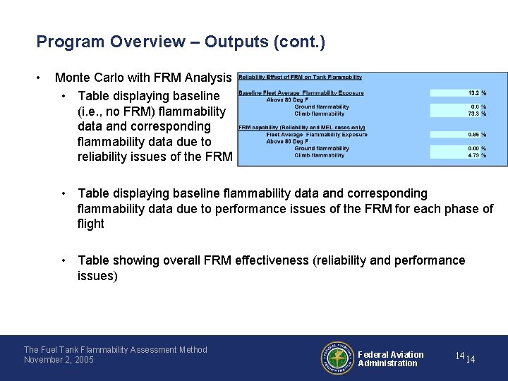 Program Overview – Outputs (cont. ) • Monte Carlo with FRM Analysis • Table