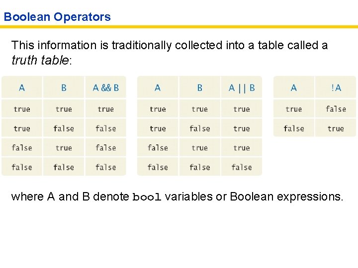 Boolean Operators This information is traditionally collected into a table called a truth table: