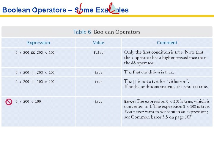 Boolean Operators – Some Examples 