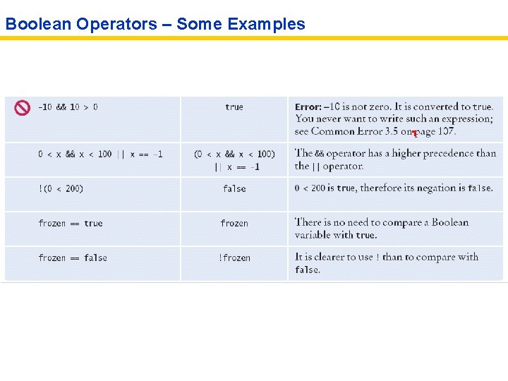 Boolean Operators – Some Examples 