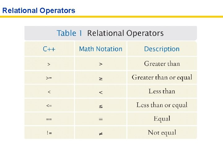 Relational Operators 