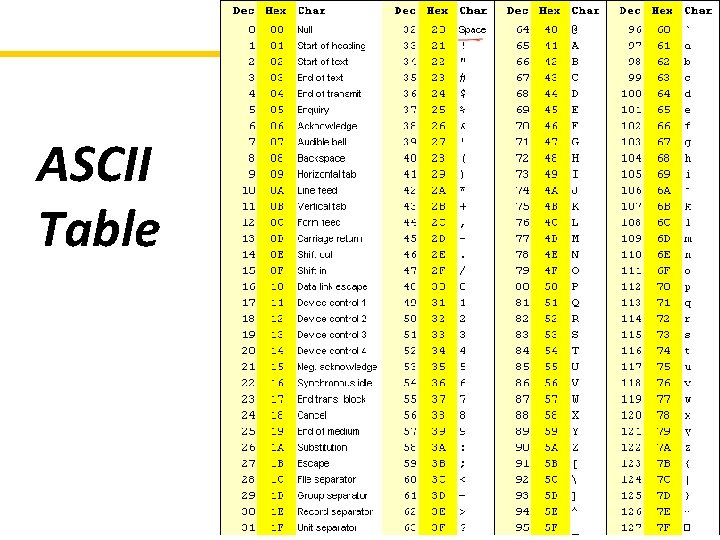 ASCII Table 