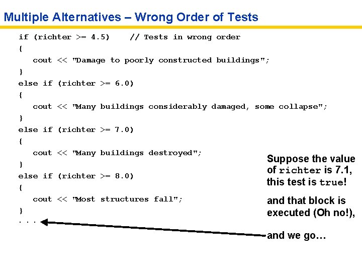 Multiple Alternatives – Wrong Order of Tests if (richter >= 4. 5) // Tests