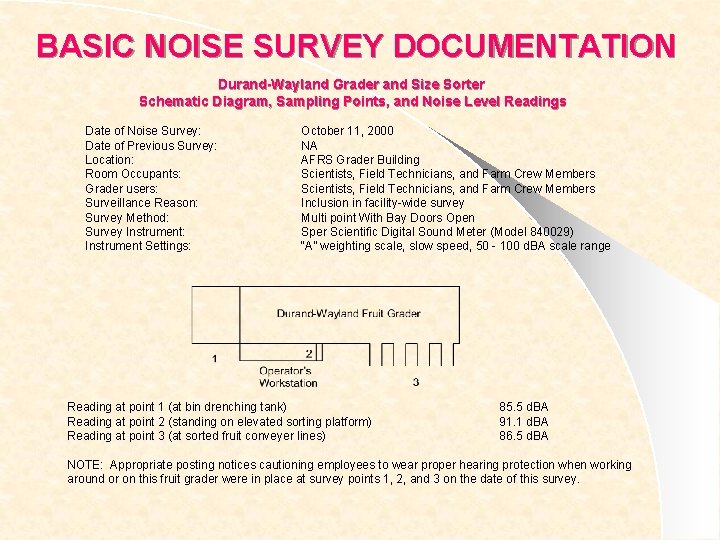 BASIC NOISE SURVEY DOCUMENTATION Durand-Wayland Grader and Size Sorter Schematic Diagram, Sampling Points, and