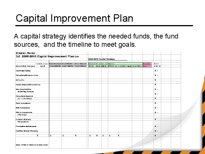 Capital Improvement Plan A capital strategy identifies the needed funds, the fund sources, and