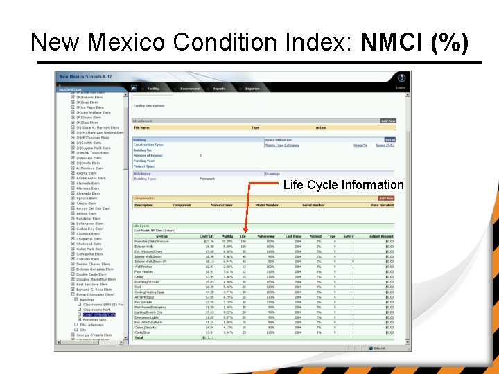 New Mexico Condition Index: NMCI (%) Life Cycle Information 