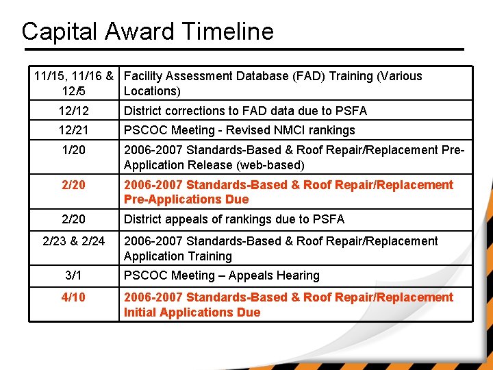 Capital Award Timeline 11/15, 11/16 & Facility Assessment Database (FAD) Training (Various 12/5 Locations)