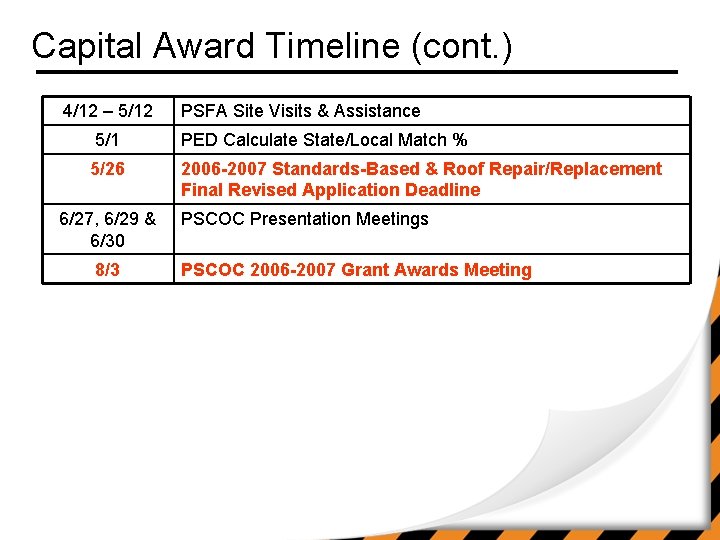 Capital Award Timeline (cont. ) 4/12 – 5/12 PSFA Site Visits & Assistance 5/1