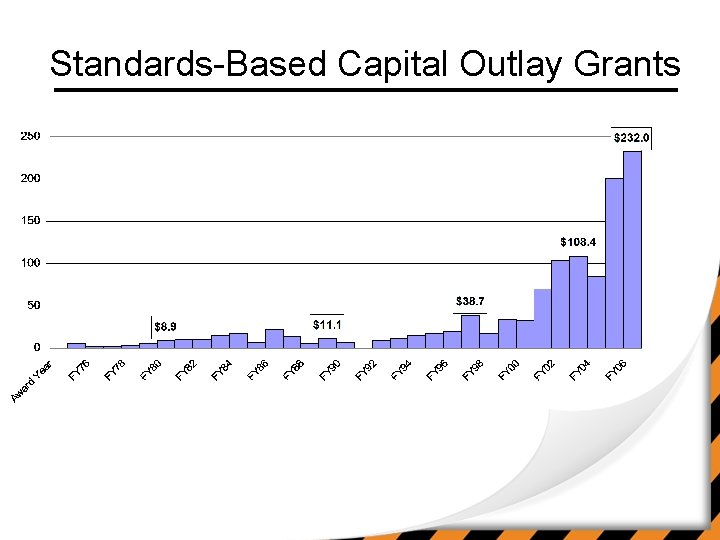 Standards-Based Capital Outlay Grants 