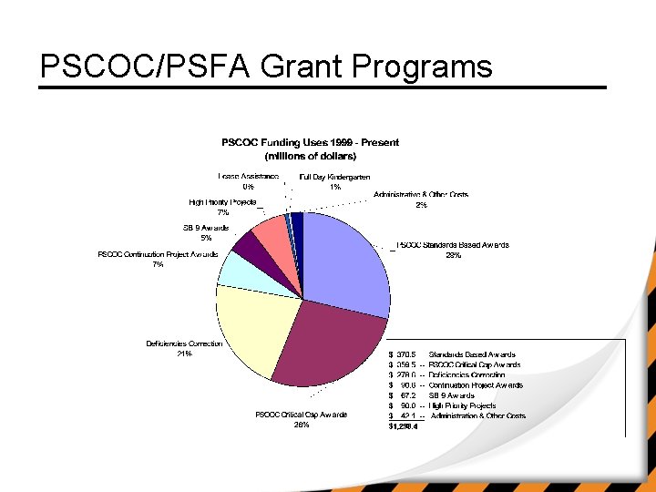 PSCOC/PSFA Grant Programs 