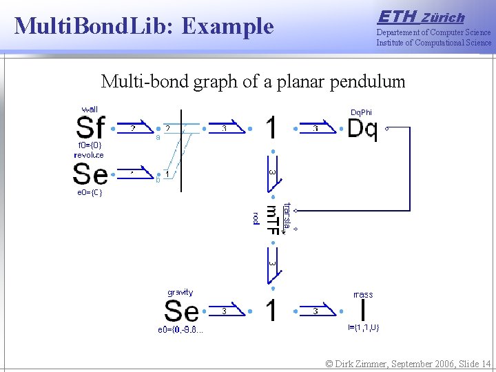 Multi. Bond. Lib: Example ETH Zürich Departement of Computer Science Institute of Computational Science