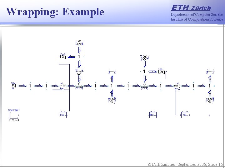 Wrapping: Example ETH Zürich Departement of Computer Science Institute of Computational Science © Dirk