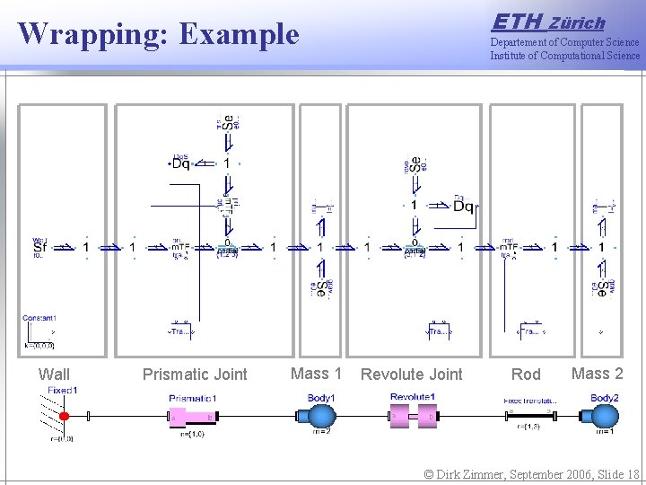 ETH Wrapping: Example Wall Prismatic Joint Mass 1 Zürich Departement of Computer Science Institute