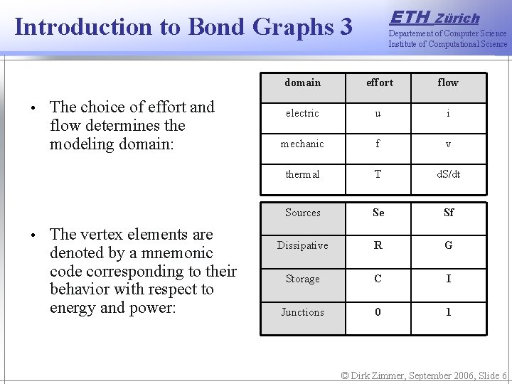 ETH Introduction to Bond Graphs 3 • • The choice of effort and flow