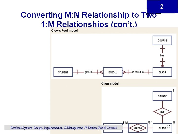 Converting M: N Relationship to Two 1: M Relationships (con’t. ) Database Systems: Design,