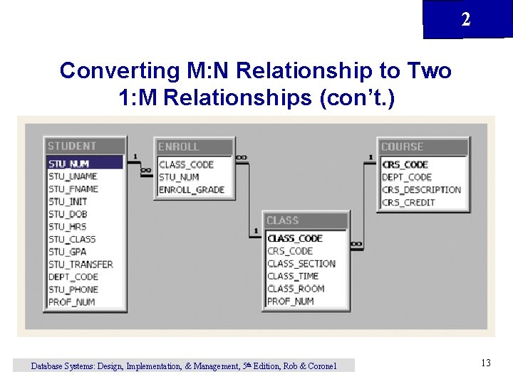 2 Converting M: N Relationship to Two 1: M Relationships (con’t. ) Database Systems: