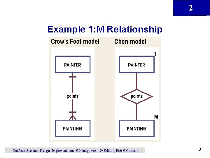 2 Example 1: M Relationship Database Systems: Design, Implementation, & Management, 5 th Edition,