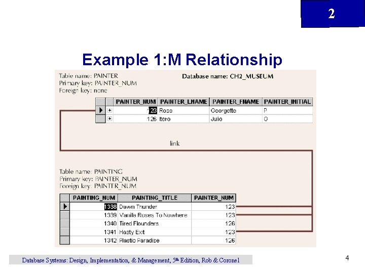 2 Example 1: M Relationship Database Systems: Design, Implementation, & Management, 5 th Edition,