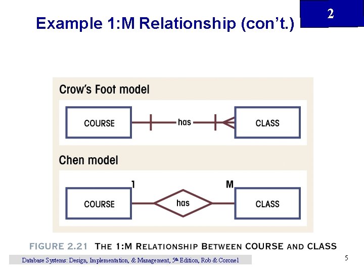 Example 1: M Relationship (con’t. ) Database Systems: Design, Implementation, & Management, 5 th