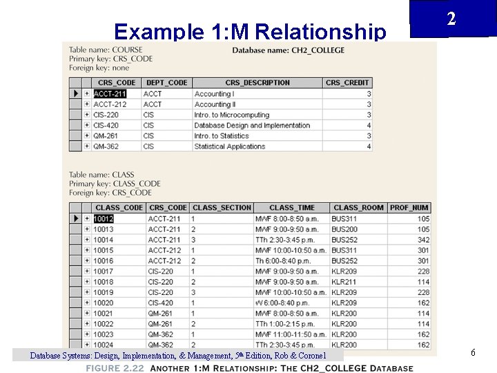 Example 1: M Relationship Database Systems: Design, Implementation, & Management, 5 th Edition, Rob