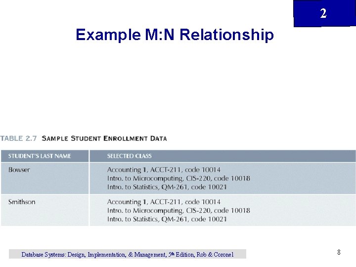 2 Example M: N Relationship Database Systems: Design, Implementation, & Management, 5 th Edition,